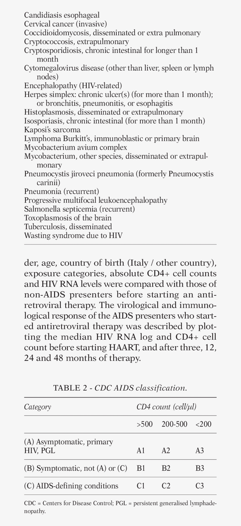 Aids Defining Illnesses, transparent png