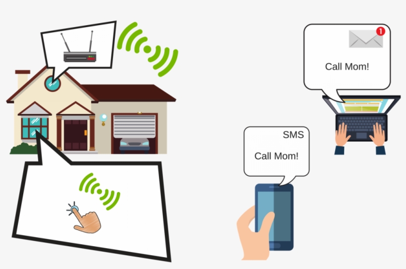 When Setup Has Been Completed, Every Button Push Will, transparent png
