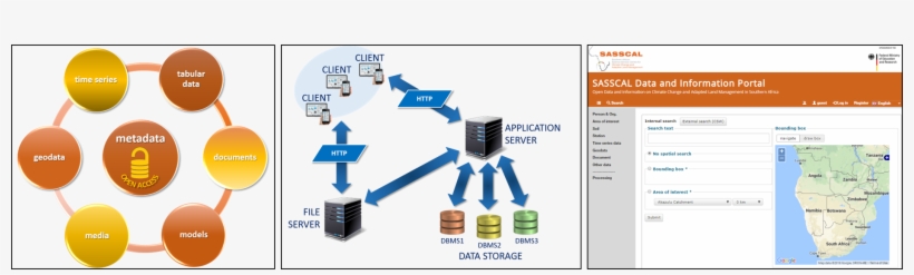 The System Is Based On A Three-tier Architecture With, transparent png