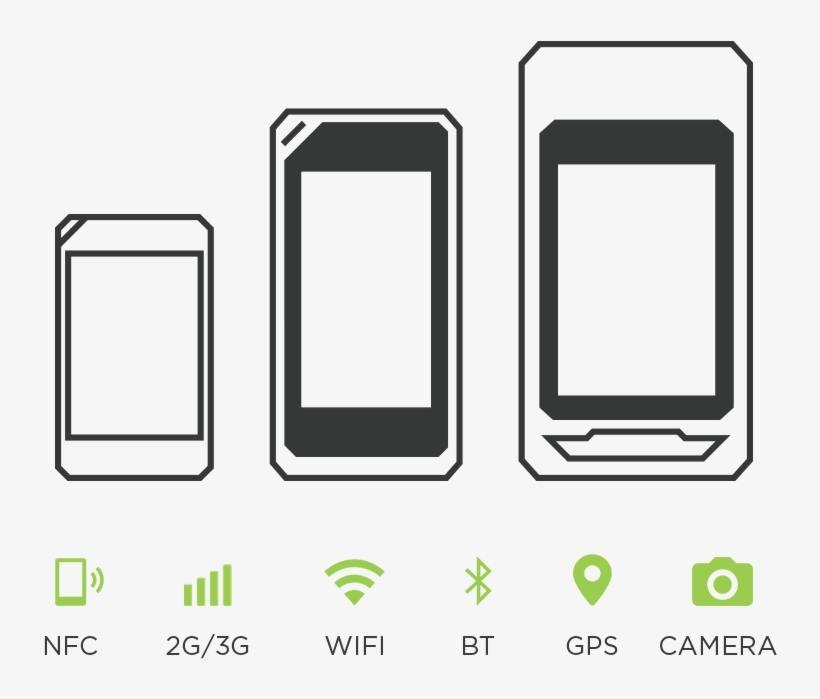 Famoco Devices, transparent png