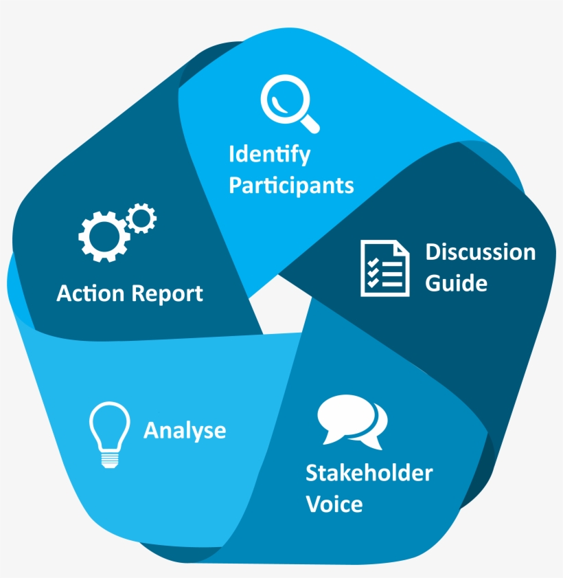 Voice Project Focus Group, transparent png