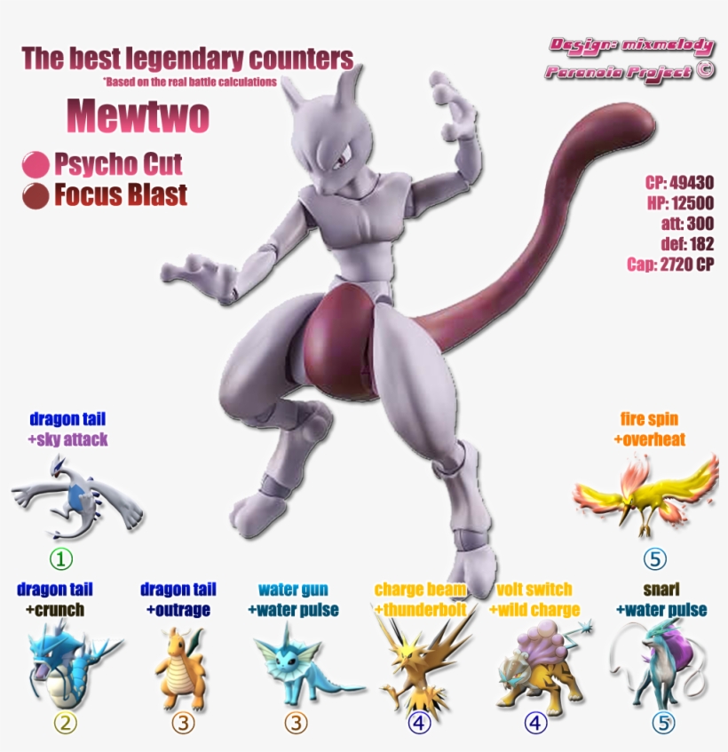 Mewtwo Psycut Fb, transparent png