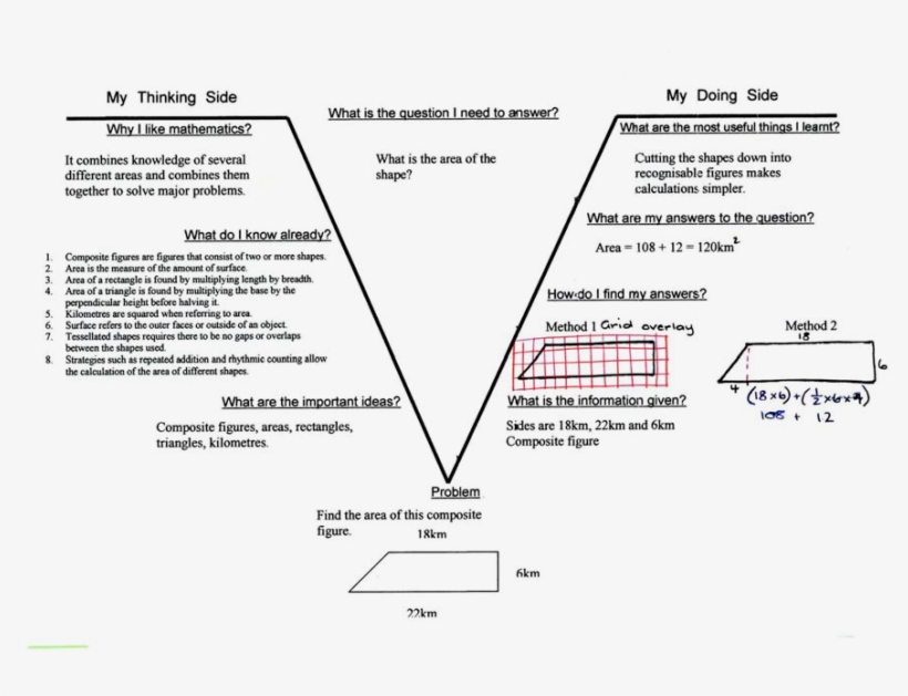 Http - //www - Letmelearn - And Johnston - Pdf, transparent png