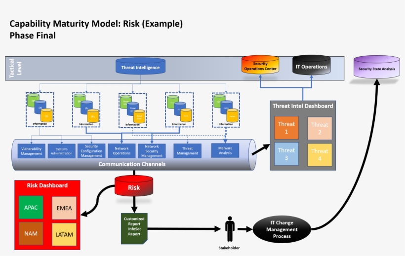 With Safari, You Learn The Way You Learn Best, transparent png