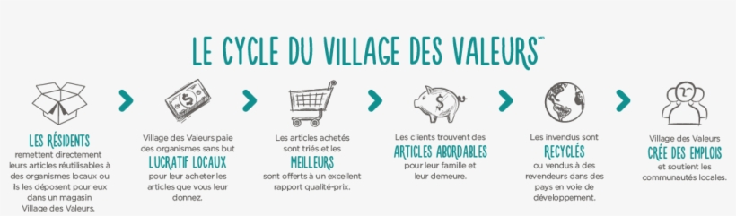 Vdesv Cycle-061718 Updated, transparent png