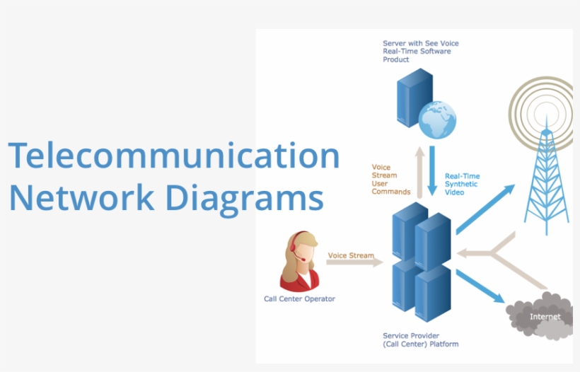 Telecommunication Networking, Networking And Telecommunications,, transparent png