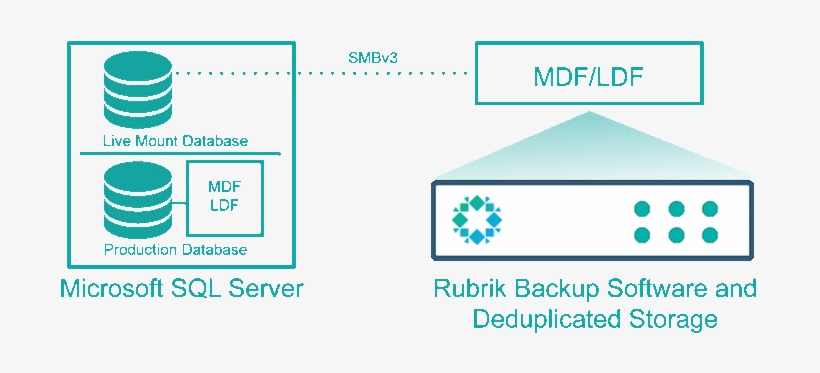 The Rbs Then Creates A New Database On The Sql Server,, transparent png