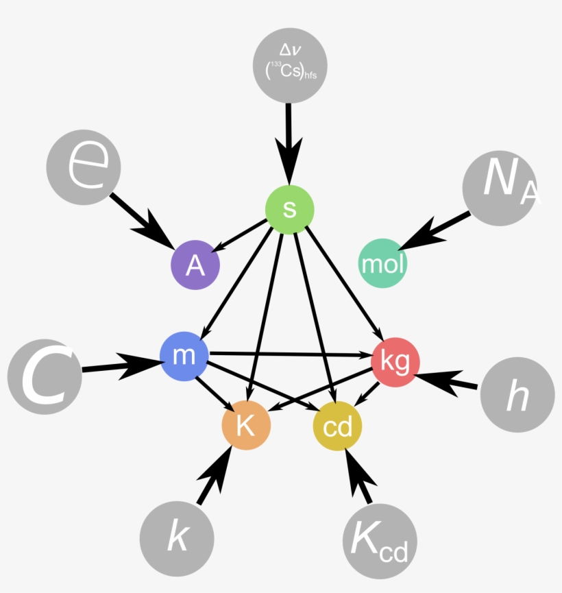 This Free Icons Png Design Of Proposed Si System, transparent png