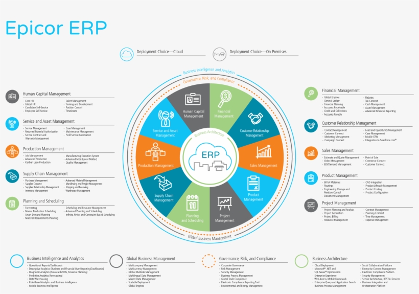 Epicor Erp Porte Ainsi La Technologie À Un Niveau Qui, transparent png