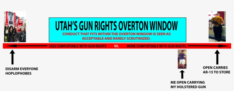 Under Current Utah Law My Act Of Open Carrying My Holstered, transparent png