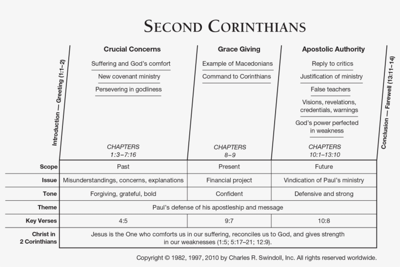 Which Divides The Book Into Major Sections And Highlights, transparent png