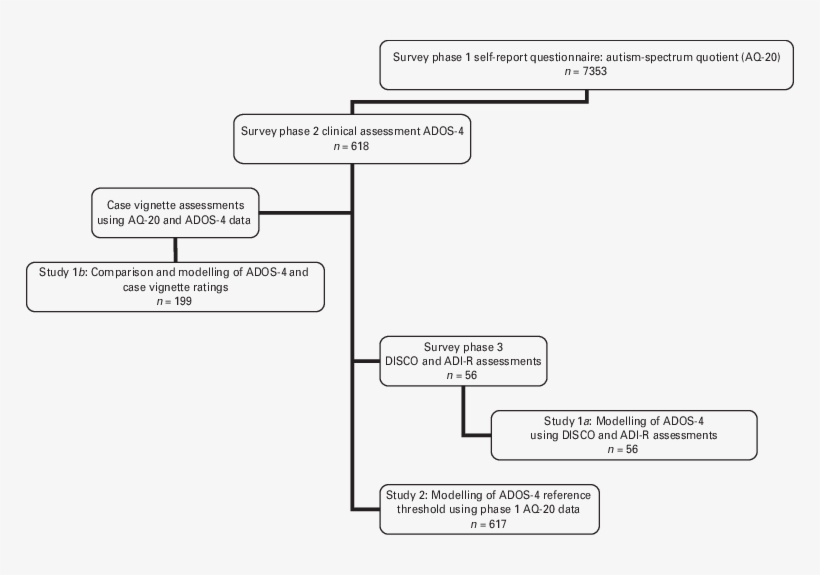 Outline Of Study Design, transparent png