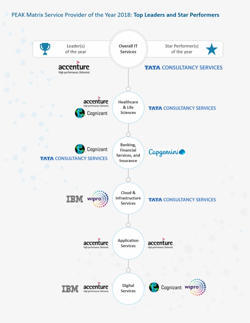 Chart With Leaders' And Star Performers' Names And, transparent png