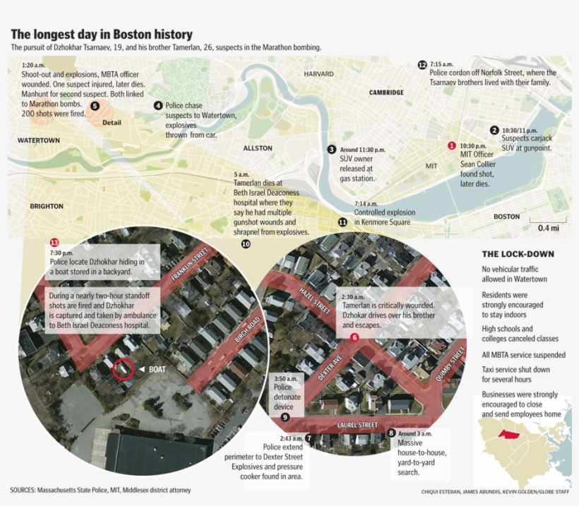 Boston Globe Graphics After Boston Marathon Bombings, transparent png