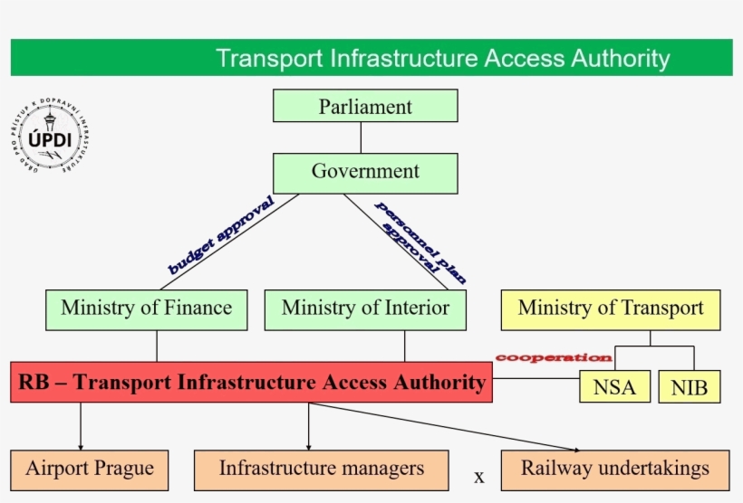 Organization Structure, transparent png
