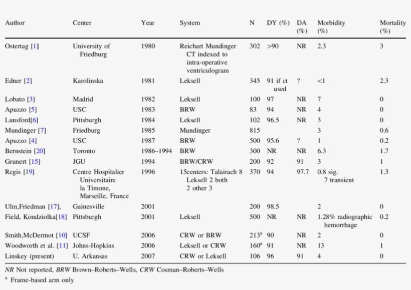 Summary Of Large Stereotactic Series, transparent png