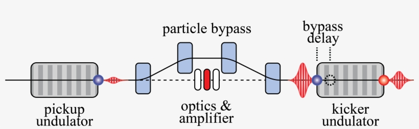 Conceptual Diagram Of A Transit Time Osc Insertion, transparent png