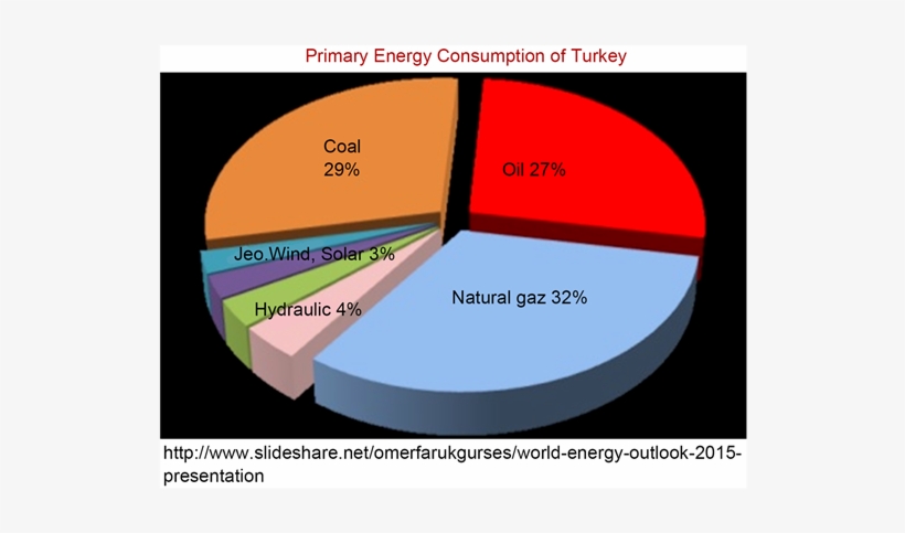 Turkey'senergy Mix, transparent png