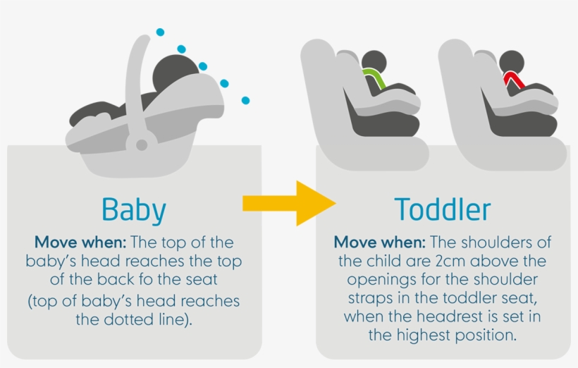 An International Standardised Fitting System Which, transparent png