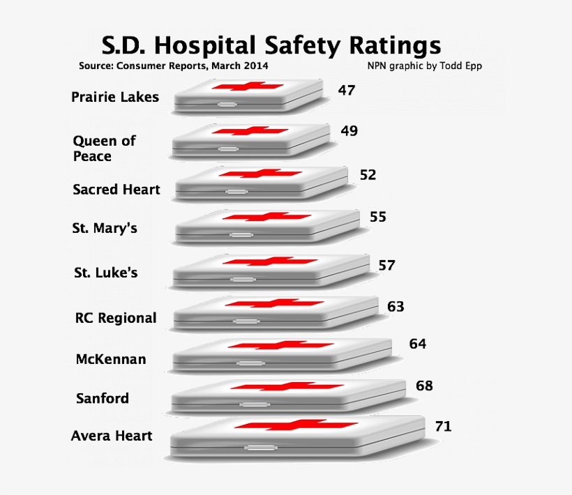 Consumer Reports Releases Its Ratings Of South Dakota, transparent png