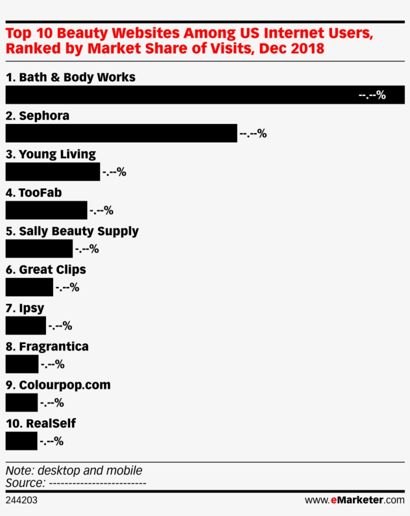 Top 10 Beauty Websites Among Us Internet Users, Ranked, transparent png