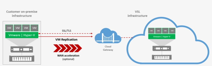 Veeam Cloud Connect Replication Image, transparent png