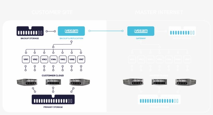 Backup To Cloud Scheme, transparent png