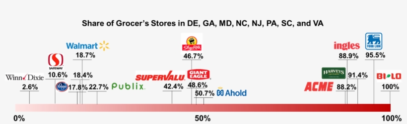 While It Will Take Longer For Lidl To Reach The Scale, transparent png