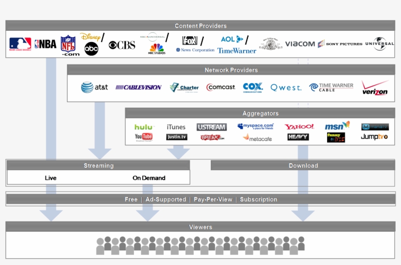Industry Value Chain, transparent png