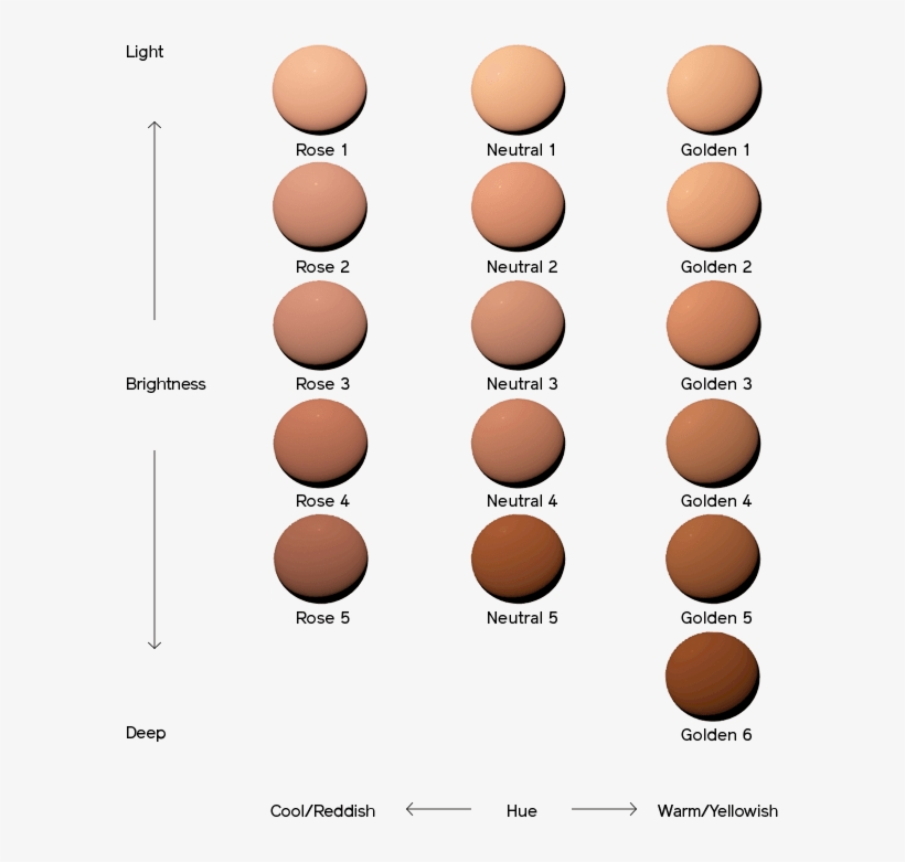 Synchro Skin Foundation Shades, transparent png