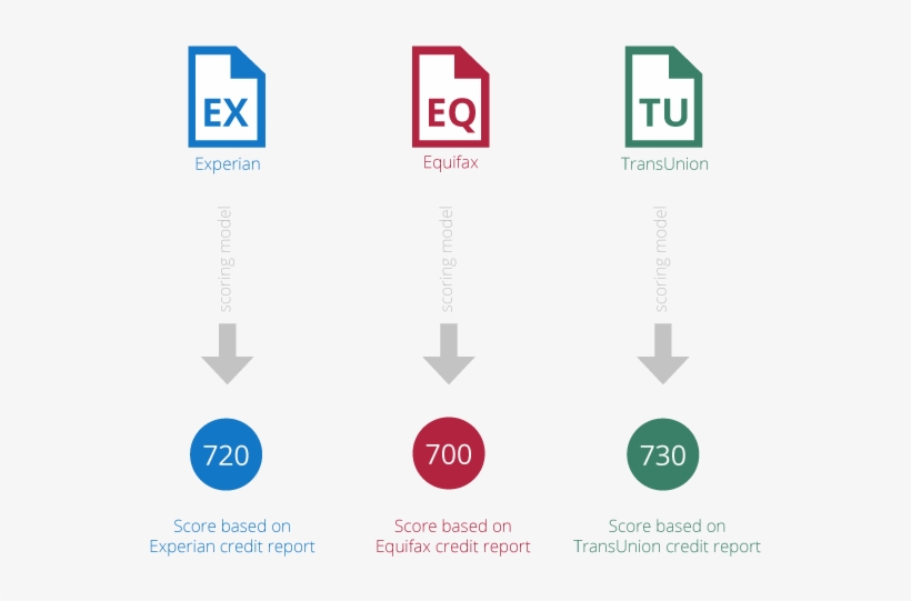 How Score Is Calculated, transparent png