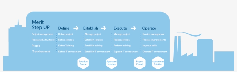 Merit Steps Up Banner, transparent png