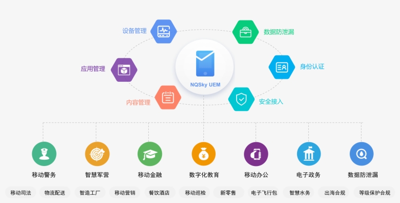 Nationsky Has Won The Trust Of Customers And The Acknowledgement, transparent png