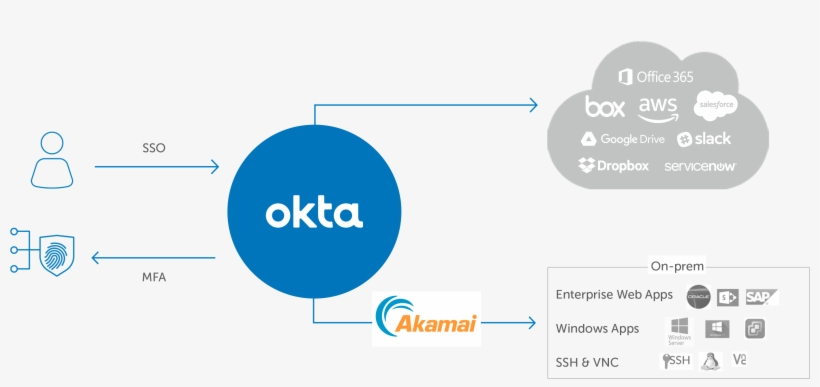 Create A Frictionless Enterprise Experience, transparent png