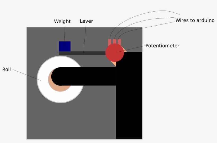 Proposed Setup, transparent png