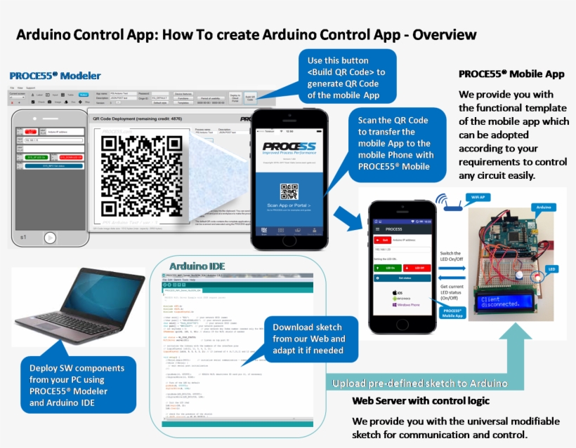 Arduino Logo Png - 1493x1103 PNG Download - PNGkit