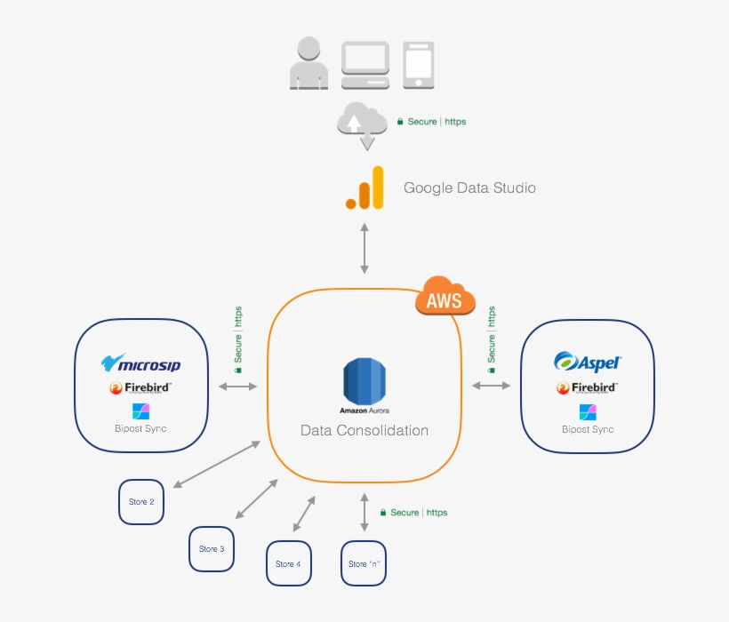 Firebird To Mysql Aurora Business Intelligence Use - 654x664 PNG ...