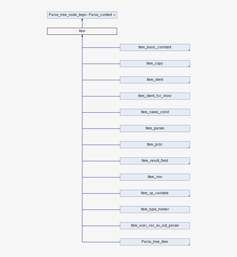 Public Types, transparent png
