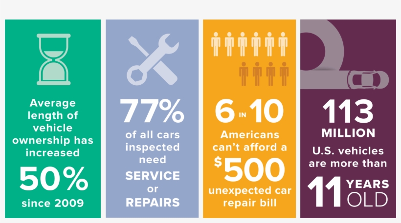 Forevercar By The Numbers, transparent png