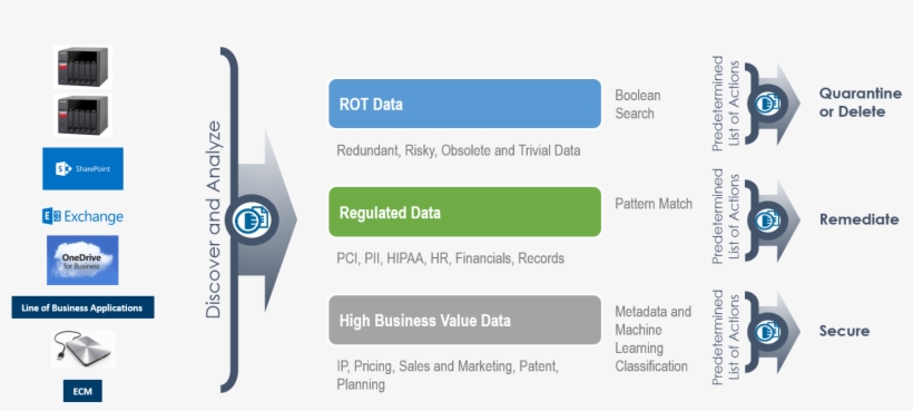 Integro Content Cleanup Services, transparent png