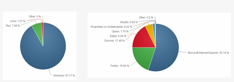 Os Browser Share, transparent png