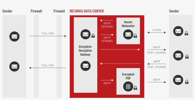 E-mail Encryption, transparent png