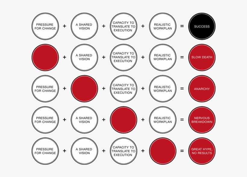 Source - Strategy&amp - - Adapted By Michael, transparent png