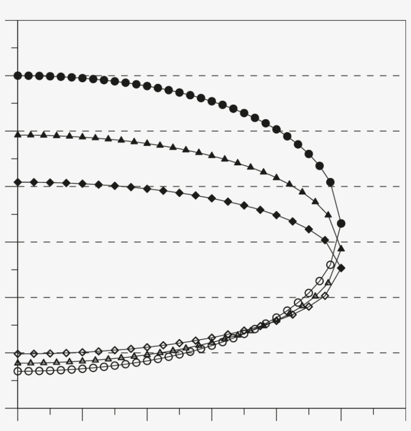 Coefficients Of Lateral Earth Pressure Based On The, transparent png