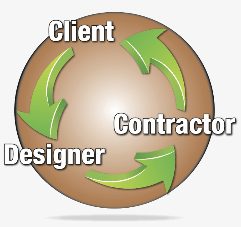 Landscape Design Circle Of Synergy, transparent png