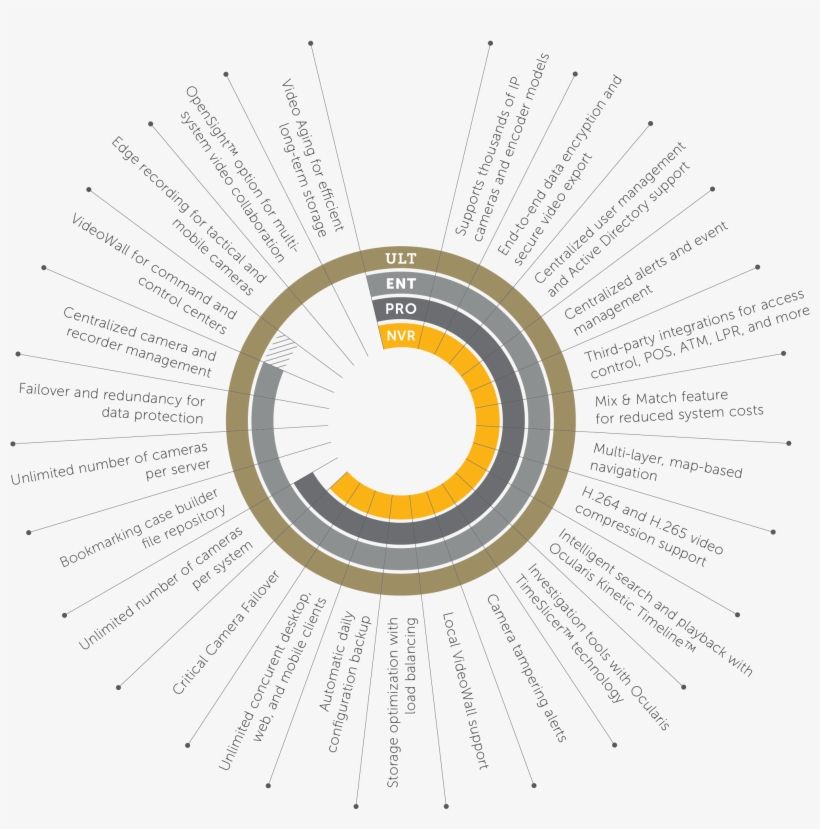 Recon5 Feature Wheel - Wheel, transparent png