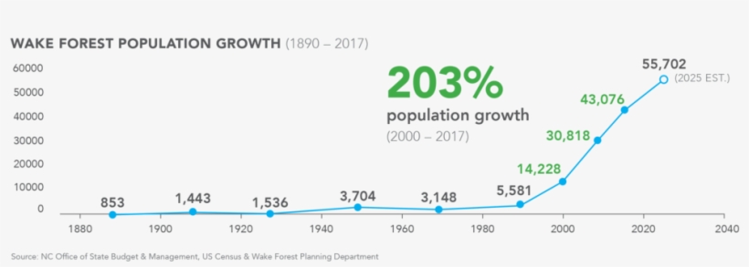 Population Growth, transparent png