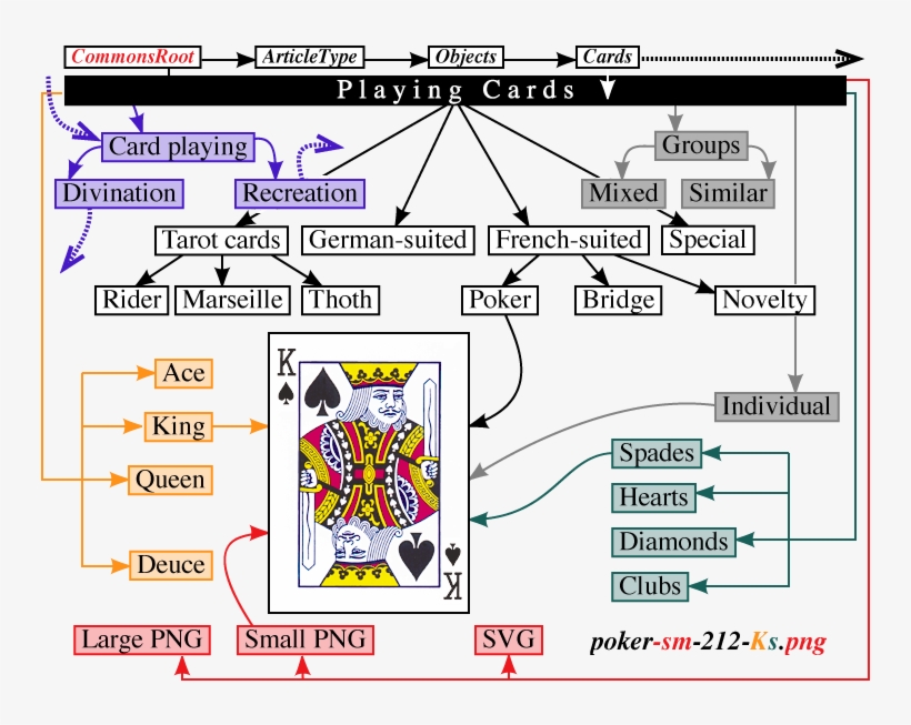 Playing Card Cat Scheme - King Of Spades Fancy Dress T Shirt - White - Xl, transparent png