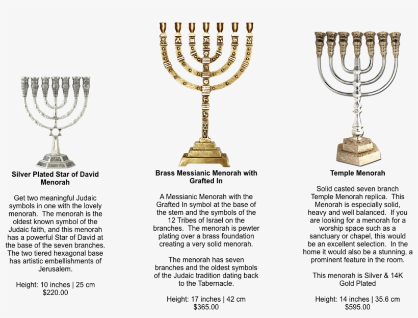 Menorah - Shofar, transparent png