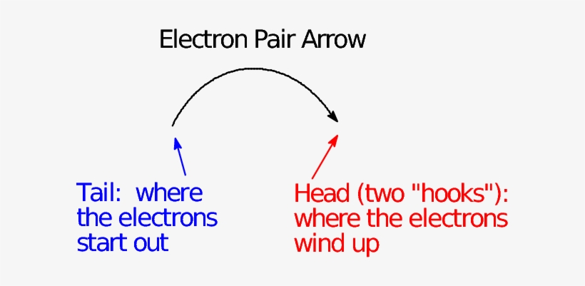 Curly Arrows In Organic Chemistry, transparent png